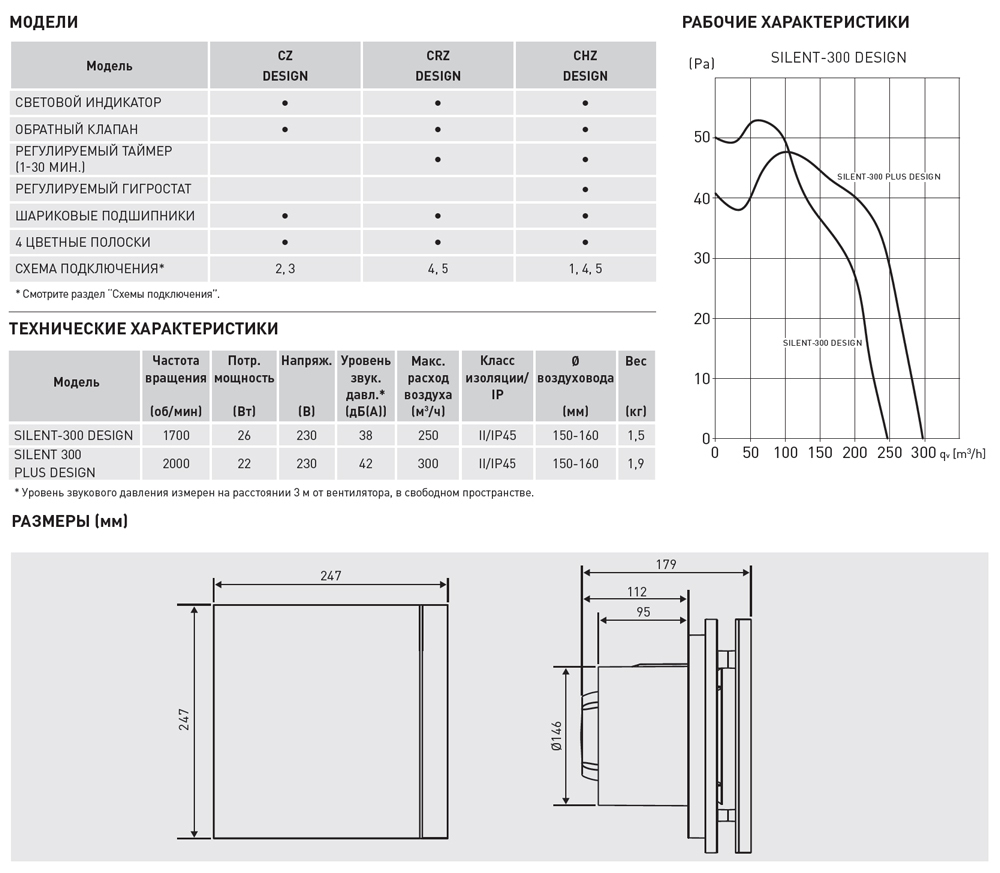 Вентилятор Soler & Palau Silent Design 300 CRZ PLUS Silver